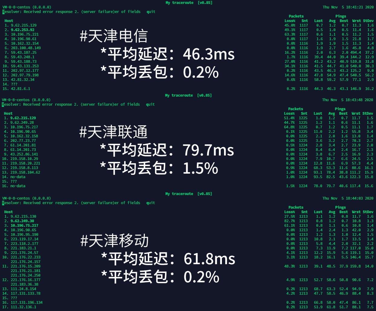 腾讯云轻量海外区域网络性能测试(腾讯云轻量服务器测评) 2705266114.jpg