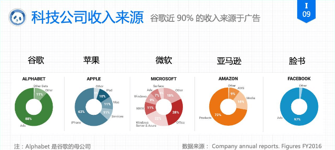 谷歌翻译失效用不了,“手把手”教你复活 2792216582.png