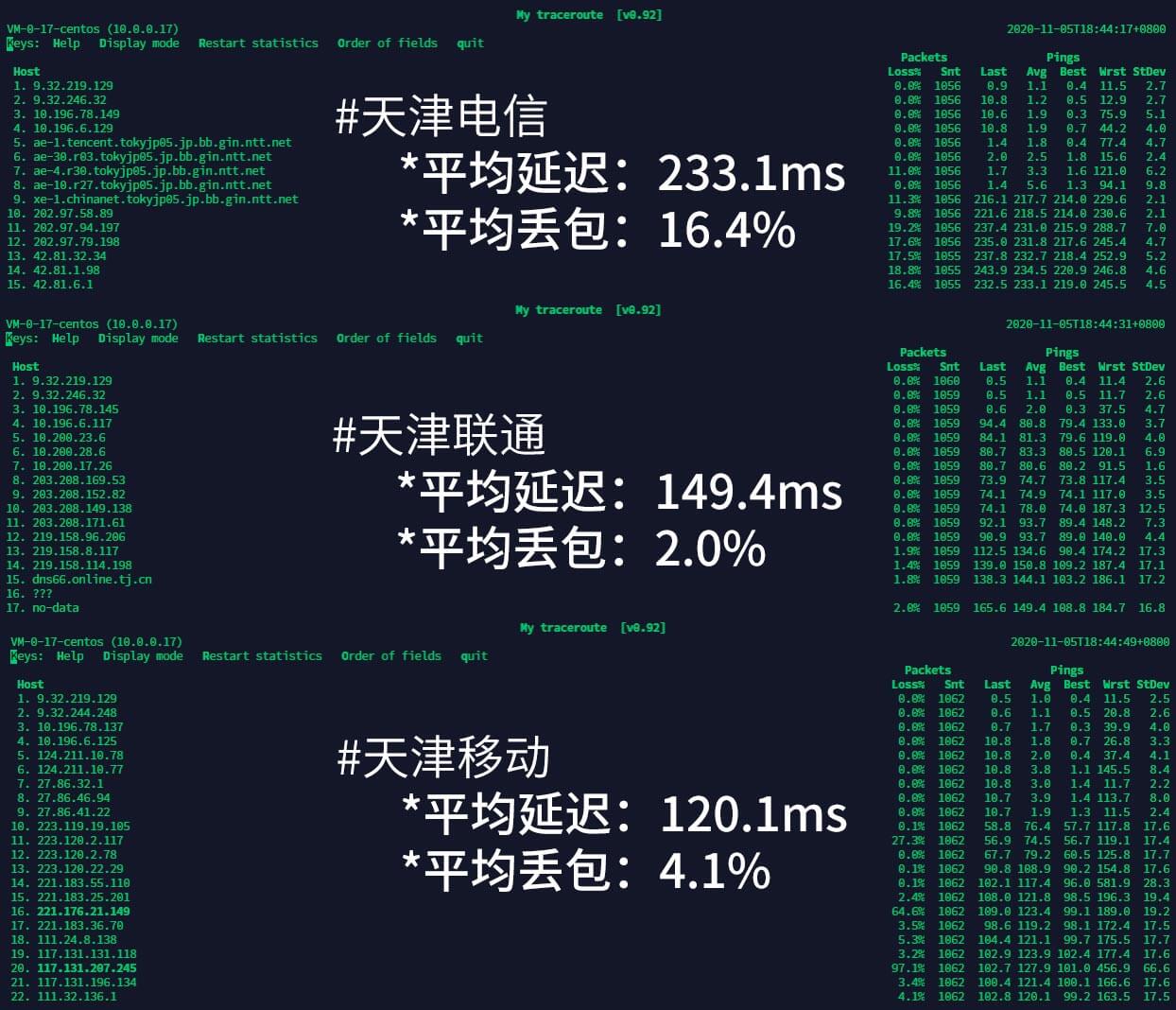 腾讯云轻量海外区域网络性能测试(腾讯云轻量服务器测评) 326788797.jpg