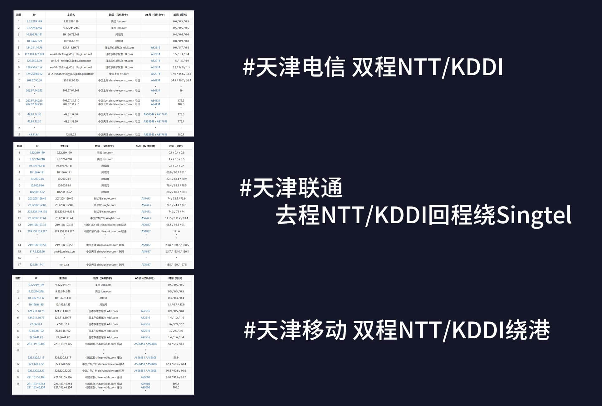 腾讯云轻量海外区域网络性能测试(腾讯云轻量服务器测评) 3483321665.jpg