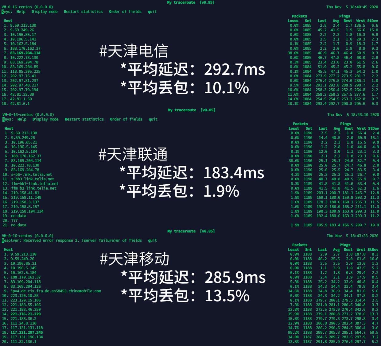 腾讯云轻量海外区域网络性能测试(腾讯云轻量服务器测评) 4148089133.jpg