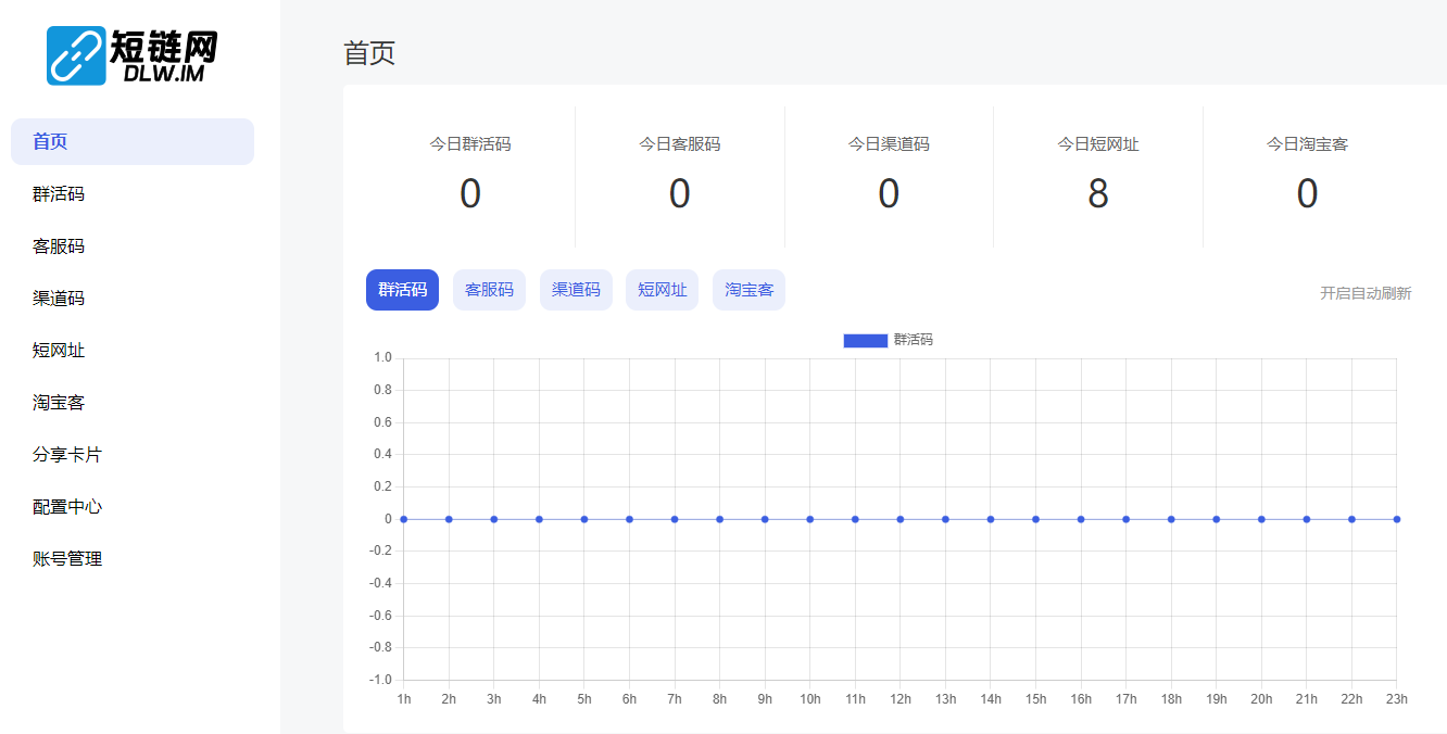 短链网DLW.IM上线啦！-根博客 - 专注于网络资源分享与学习的博客网,努力打造全国最优质的免费网络资源分享平台。