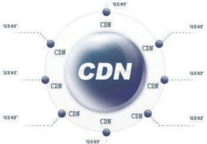 免费/高性价比国内外CDN一览-根博客 - 专注于网络资源分享与学习的博客网,努力打造全国最优质的免费网络资源分享平台。